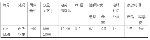 陰離子聚丙烯酰胺技術(shù)指標